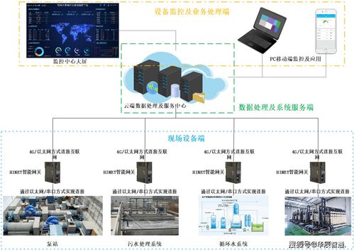 工業互聯網特征及其數據挖掘與運用在信息咨詢服務中的實踐