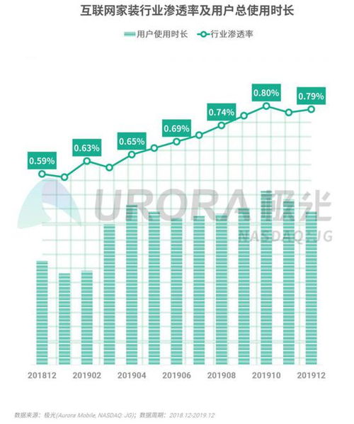2019年Q4移動互聯網數據洞察 王者榮耀DAU領跑與信息咨詢服務的崛起