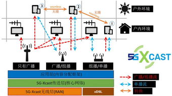 加快“三大技術”深度融合，推動廣電駛向高質量發展快車道