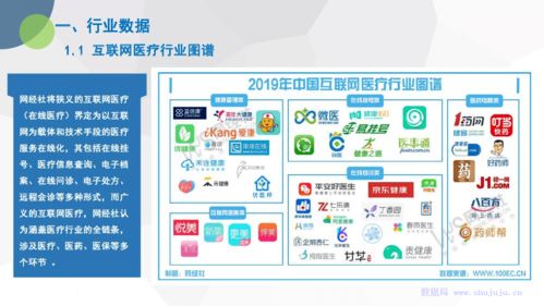《2019年度中國互聯網醫療市場數據報告》深度解讀 互聯網數據服務的新格局