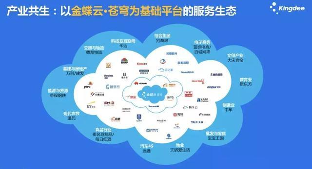 金蝶產業互聯網的戰略棋局 從軟件巨頭到數據生態的攀登者