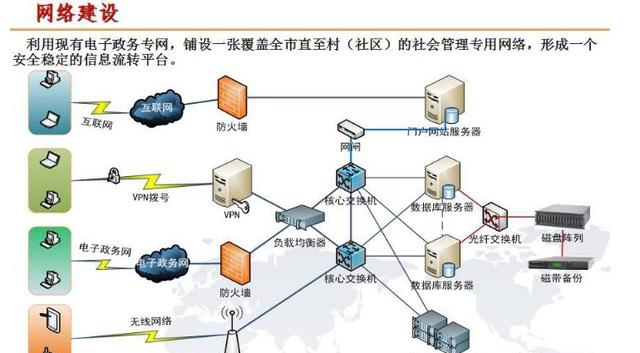 互聯網架起智慧社區網格化服務體系 賦能數據服務新時代